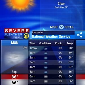 Meet your Posher, Ray